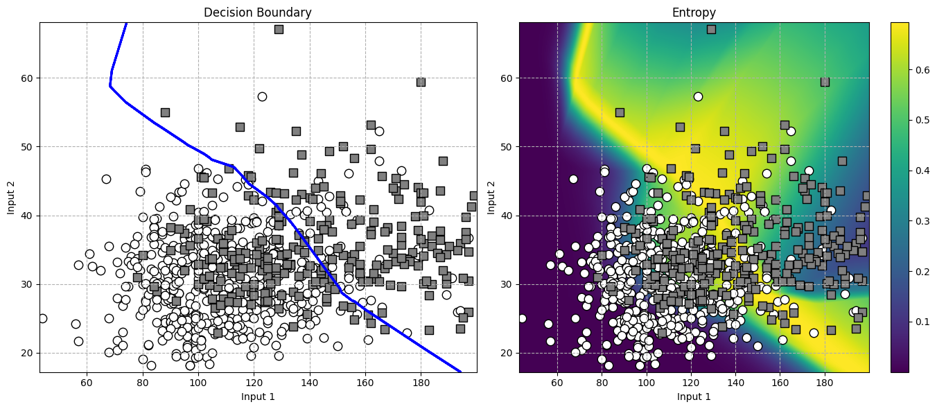 Bayesian Analysis