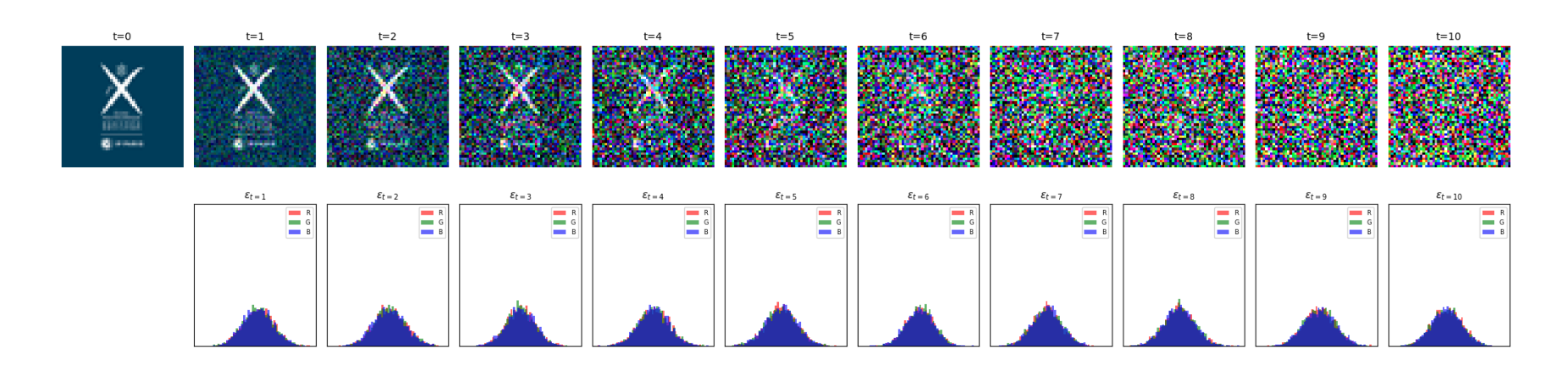 Generative Learning