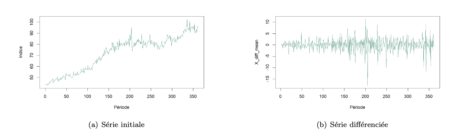 Time Series Analysis